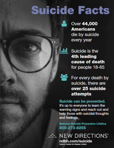 Suicide Awareness and Its Significance