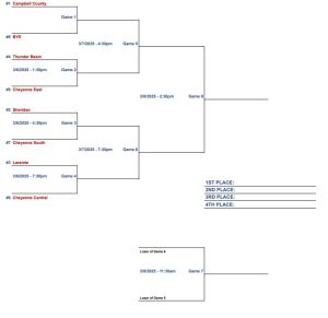 East Boys Basketball Heads to Regionals with Tough First Matchup