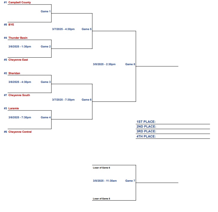 East Boys Basketball Heads to Regionals with Tough First Matchup